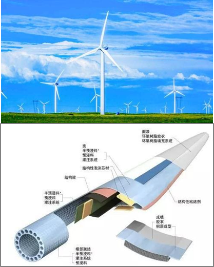 風(fēng)電部件加工