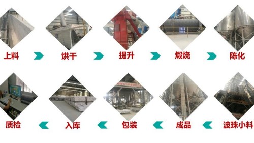 潔源新材產(chǎn)品生產(chǎn)流程及品質(zhì)把控